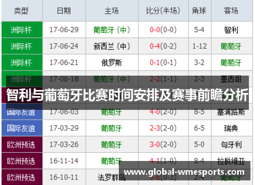 智利与葡萄牙比赛时间安排及赛事前瞻分析